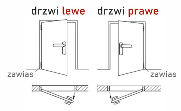 drzwi prawe drzwi lewe rozroznienie